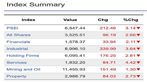 philippine stock exchange index